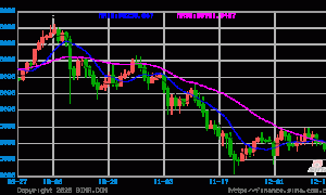 面对美国政府停摆后的首份通胀测试 比特币将如何应对？