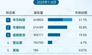 激光雷达新品遭遇专利侵权纠纷，图达通IPO前景蒙上阴影