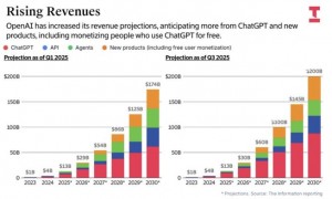 4万亿刀，仅3.6万人！英伟达揭残酷真相：劳动正与财富大脱钩